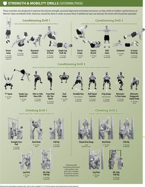 PRT: The Army's new road map for physical readiness | Article | The ...