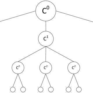 Multi-Level Bayesian Network 的图像结果