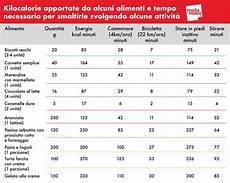 calorie degli alimenti calorie la guida completa con tutto quello devi calorie degli alimenti calorie la guida completa con tutto quello devi