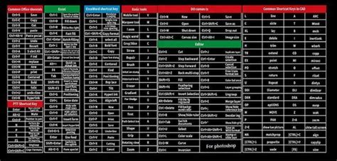 Image result for Shortcut Keys for PowerPoint