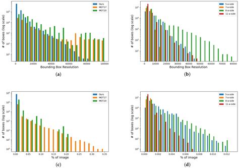 Open Dataset Recorded by Single Cameras for Multi-Player Tracking in ...