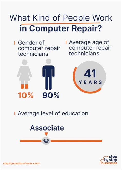 Computer Repair Business Stock 的图像结果