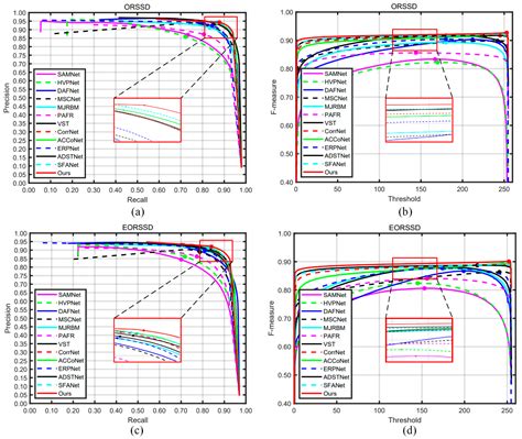 Dual-Stream Feature Collaboration Perception Network for Salient Object ...