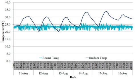 Development of Operating Method of Multi-Geothermal Heat Pump Systems ...