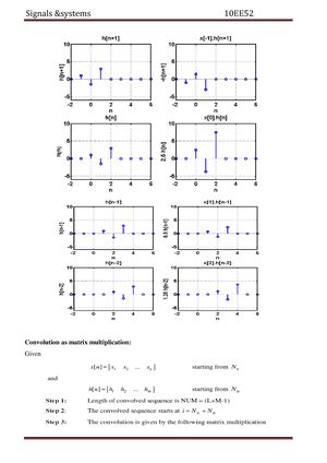 Anand Kumar Sn S-5 - Complete notes on z transforms - e−atcos bt s + a ...