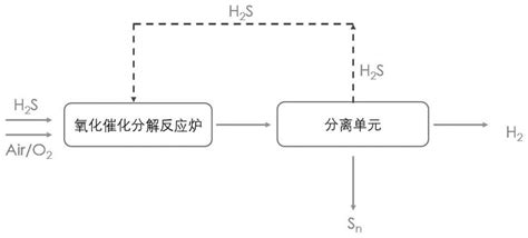 光解水制氢-北京纽比特科技有限公司