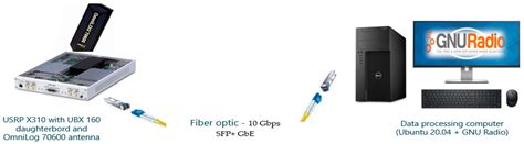 Real-Time Statistical Measurement of Wideband Signals Based on Software ...