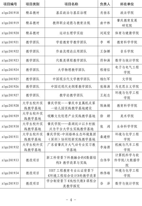 2018年肇庆市经济运行情况 广东省人民政府门户网站