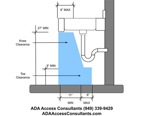 Ada Sink Requirements