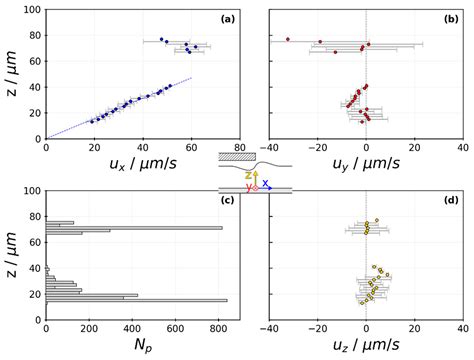 Calibration Routine for Quantitative Three-Dimensional Flow Field ...