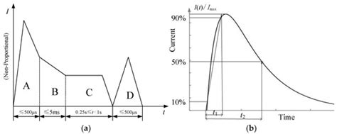 Experimental and Numerical Study on Residual Strength of Honeycomb ...