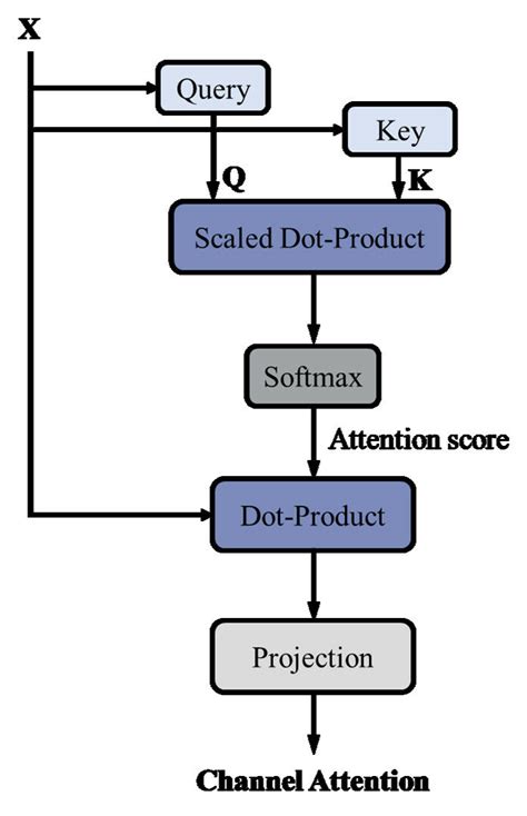 Image result for ATI Vision Calculated Channel Example