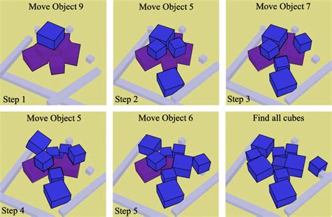 Image result for Complex Method Example