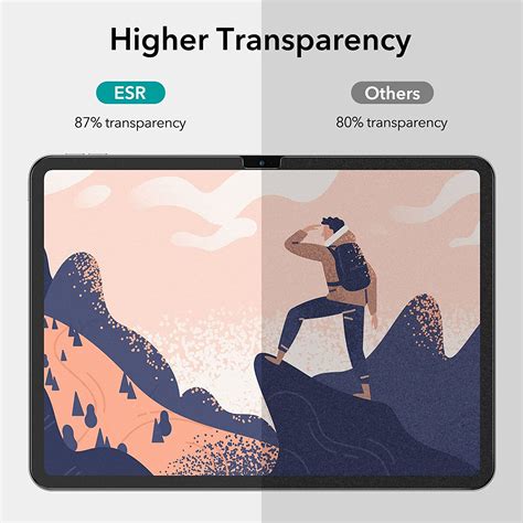 ESR iPad Pro Screen Protector After Using 的图像结果