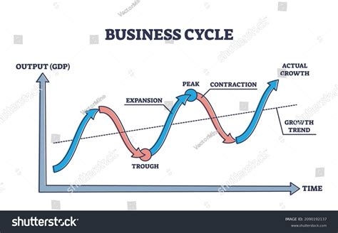 Business Cycle Chart 的图像结果