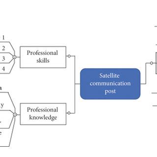 Knowledge Circle Diagram 的图像结果