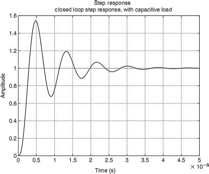 Image result for Open Loop Transfer Function vs Closed Loop