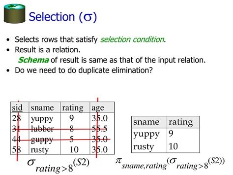 Image result for Relational Algebra Query