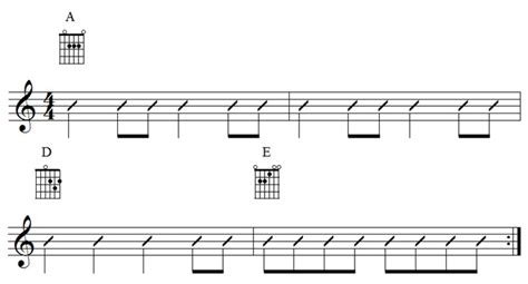 Image result for Eighth Note Strums