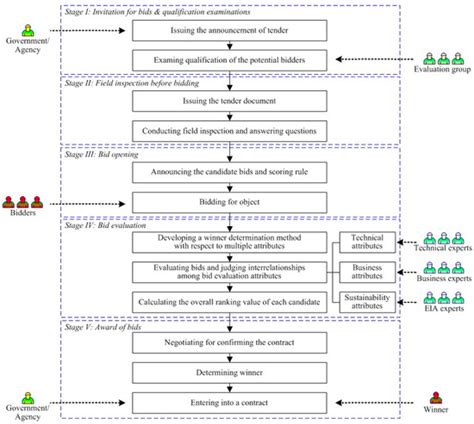 Sustainability | Special Issue : Innovative Management Practice for ...
