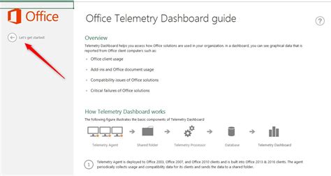 Image result for Setup Telemetry