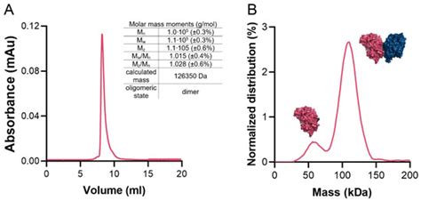 Structural Characterization of Glycerol Kinase from the Thermophilic ...