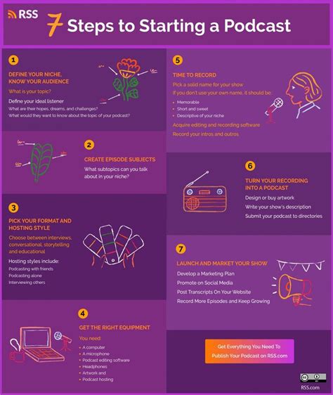 Image result for Podcast Basics