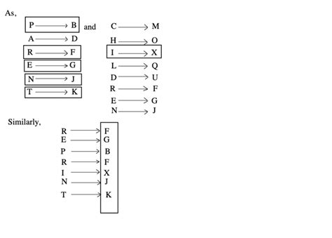 Image result for Coding and Decoding in Reasoning