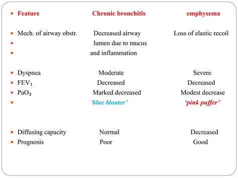 COPD:CLINICAL REVIEW AND ANESTHESIA CONSIDERATION | PPTX