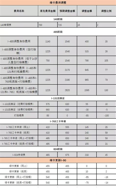 国内差旅费报销标准（科研项目）-华中农业大学-财务与资产管理部