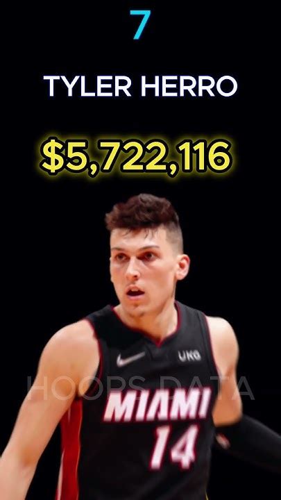 Miami Heat players salaries 2022-23 😎 - YouTube