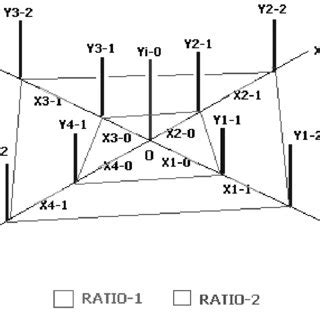 Image result for Cartesian Space