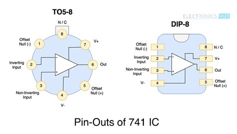 Integrated Circuit Using Ic 741