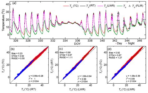 Intercomparison of In Situ Sensors for Ground-Based Land Surface ...