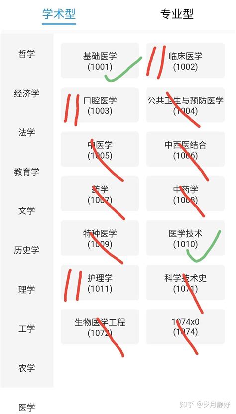 医学研究生几年-医学研究生几年,医学,研究生,几年 - 早旭阅读