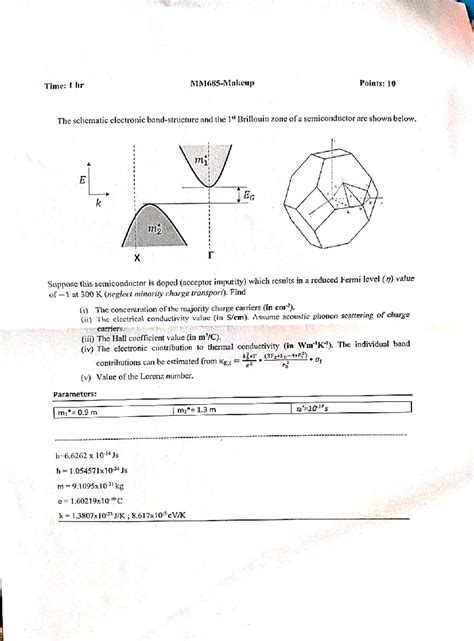 MM685 Practical: Semiconductor Band Structure & Charge Carrier Analysis ...