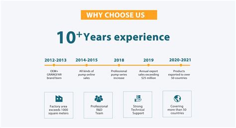 Company Overview - Taizhou Grandfar International Trading Co., Ltd.