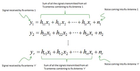 Communication Channel Model 的图像结果