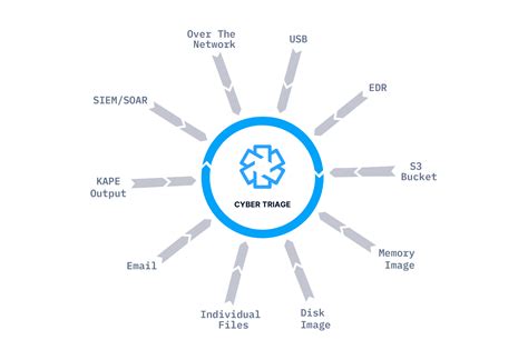 Image result for Cyber Security Data Collection Process