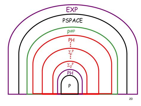 Image result for Complexity Classes