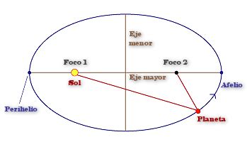 Image result for Hidden Element Python