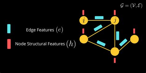 Image result for Graph Convolutional Network