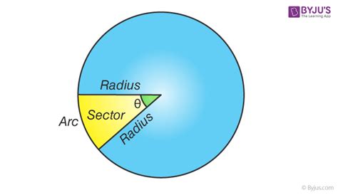 Sector of a Circle Example 的图像结果