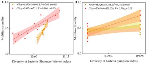 Effects of Main Land-Use Types on Plant and Microbial Diversity and ...