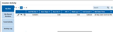 RBI Retail Direct Platform For G-Secs: All You Need About The Scheme