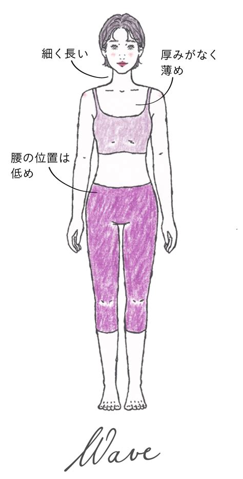 Code Example 的图像结果