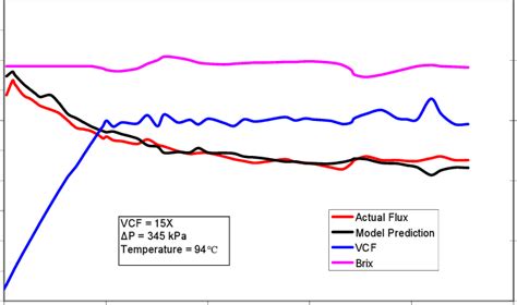 Image result for Finding Flux Examples