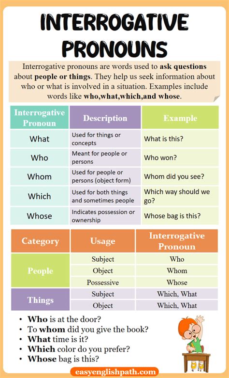 Image result for Interrogative Pronouns Examples