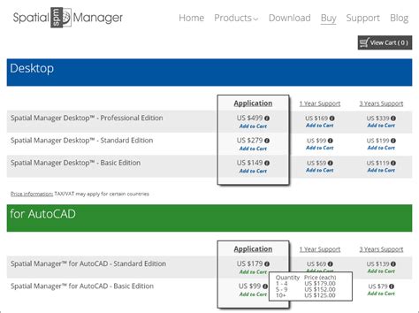 Image result for Spatial Manager Migration