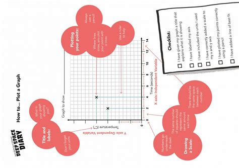 Plot Graph 的图像结果